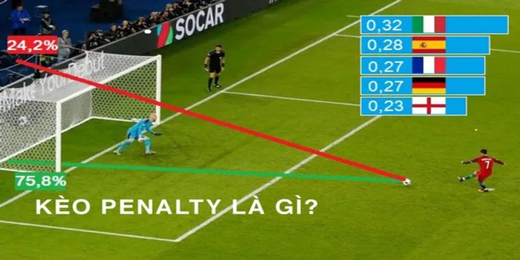 Cách Chơi Kèo Penalty Hiệu Quả Và Những Bí Quyết Dành Cho Người Mới