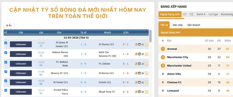Tỷ số bóng đá trực quan, cập nhật nhanh chóng để người hâm mộ không bỏ lỡ bàn thắng nào